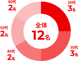 有限会社 エムエスイー MSE